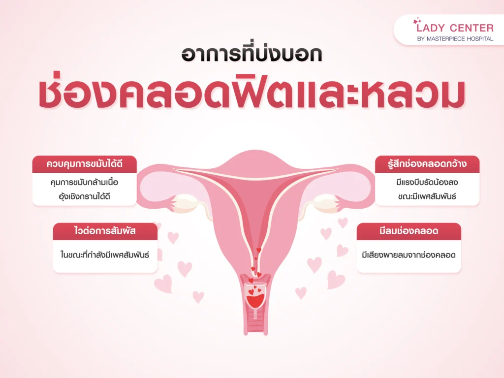 อาการที่บ่งบอกช่องคลอดหลวม ไม่ฟิตกระชับ