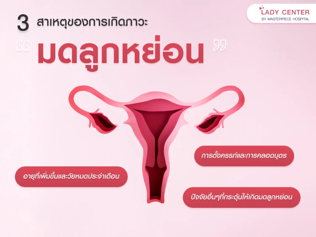 สาเหตุของการเกิดภาวะมดลูกหย่อน มดลูกต่ำ