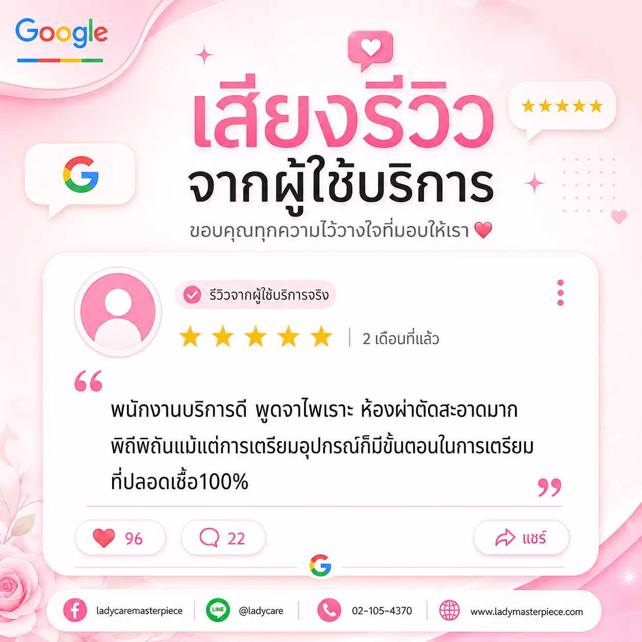 รีวิวความประทับใจโรงพยาบาล จาก Google