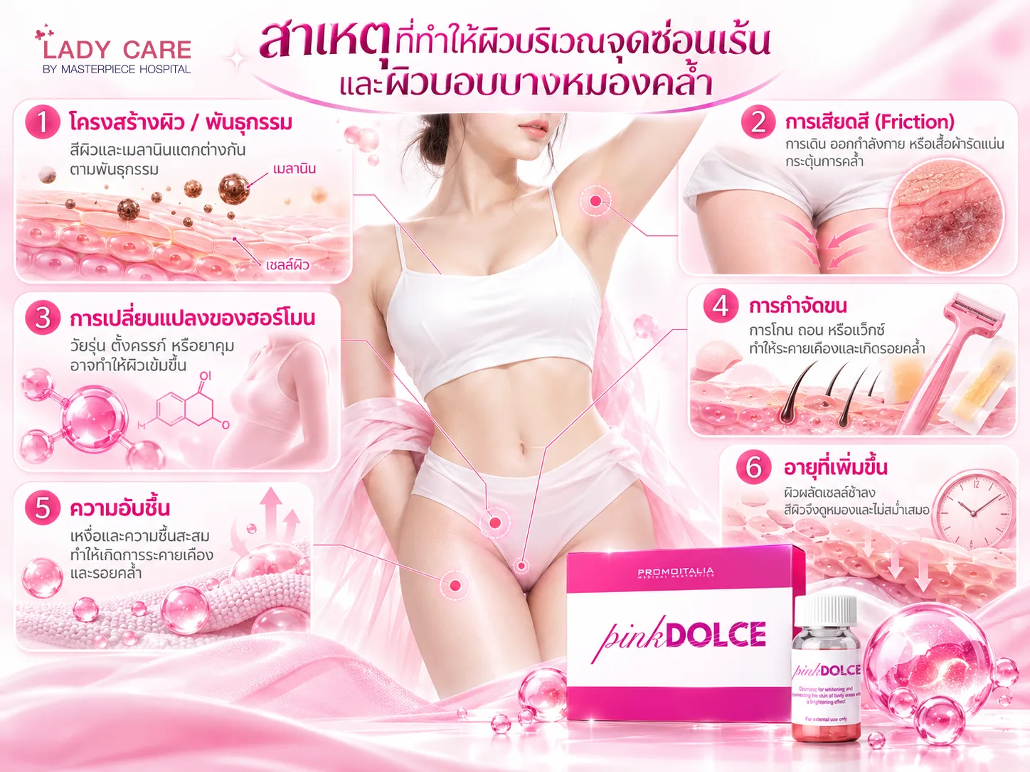 สาเหตุที่ทำให้ผิวบริเวณจุดซ่อนเร้นและผิวบอบบางหมองคล้ำ