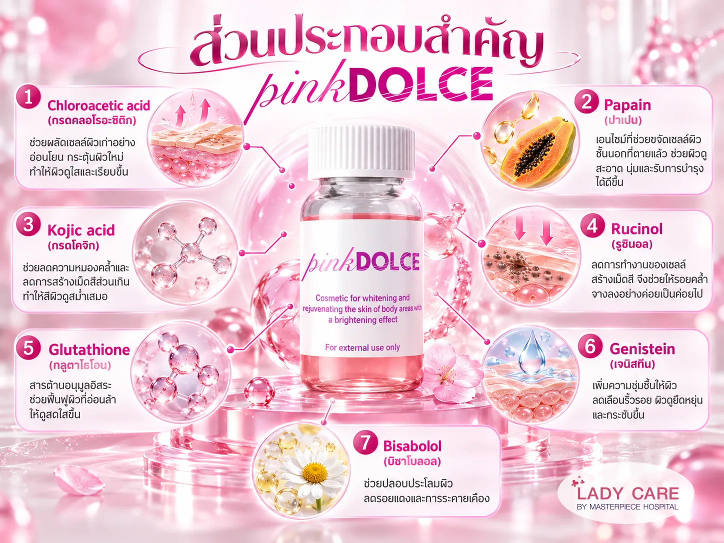 ส่วนประกอบสำคัญ PinkDolce